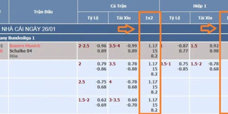 Tỷ lệ kèo nhà cái 8xbet